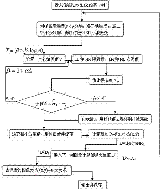 Real-time monitoring video adaptive filtering method and real-time monitoring video adaptive filtering system