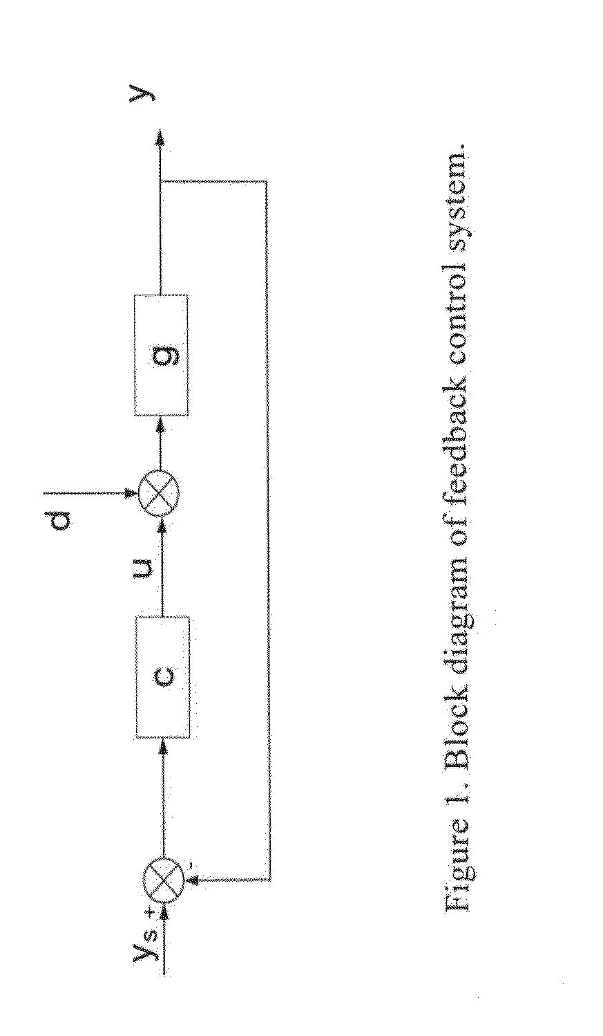 Closed loop PI/PID controller tuning method for stable and integrating process with time delay