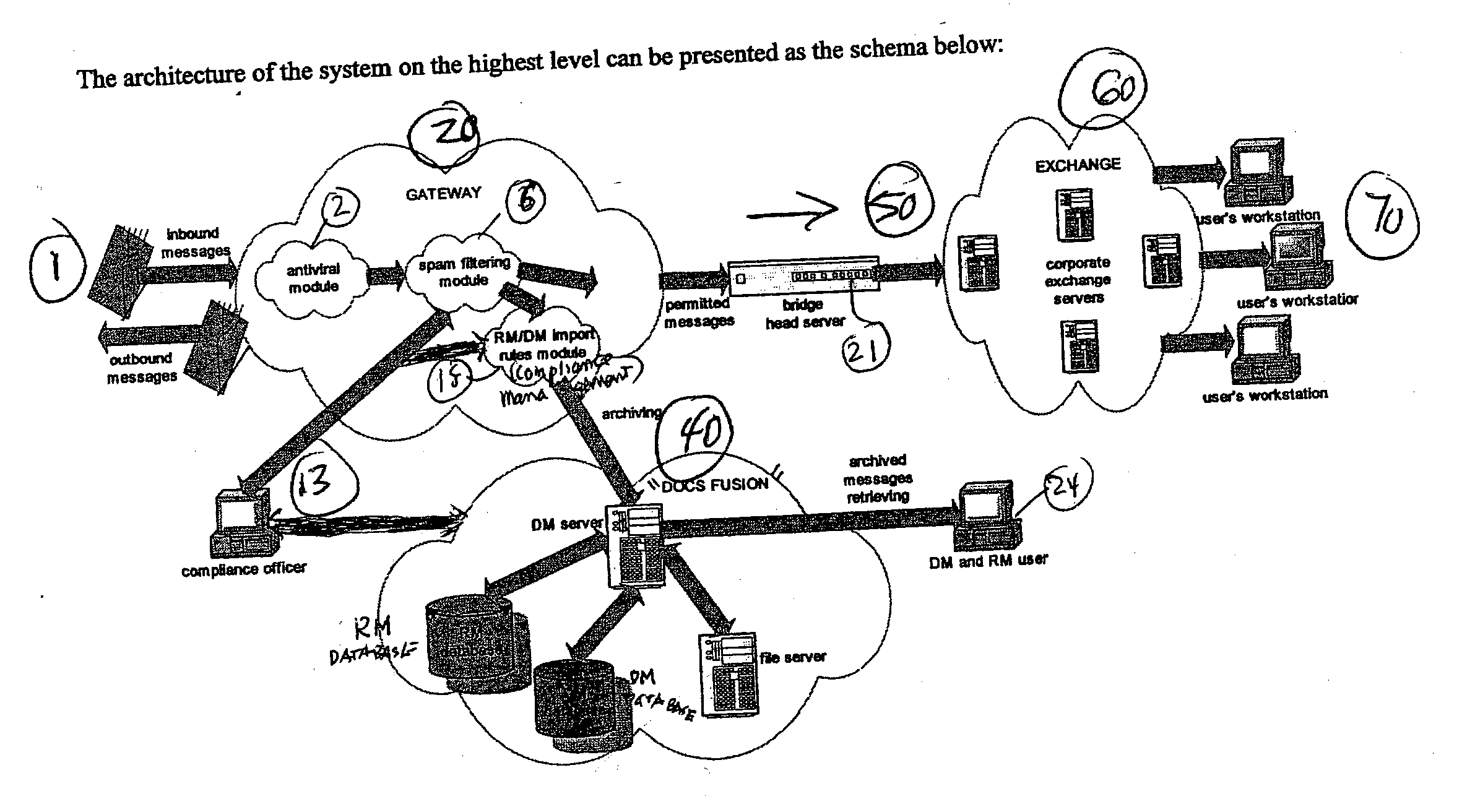 Method of and universal apparatus and module for automatically managing electronic communications, such as e-mail and the like, to enable integrity assurance thereof and real-time compliance with pre-established regulatory requirements as promulgated in government and other compliance database files and information websites, and the like