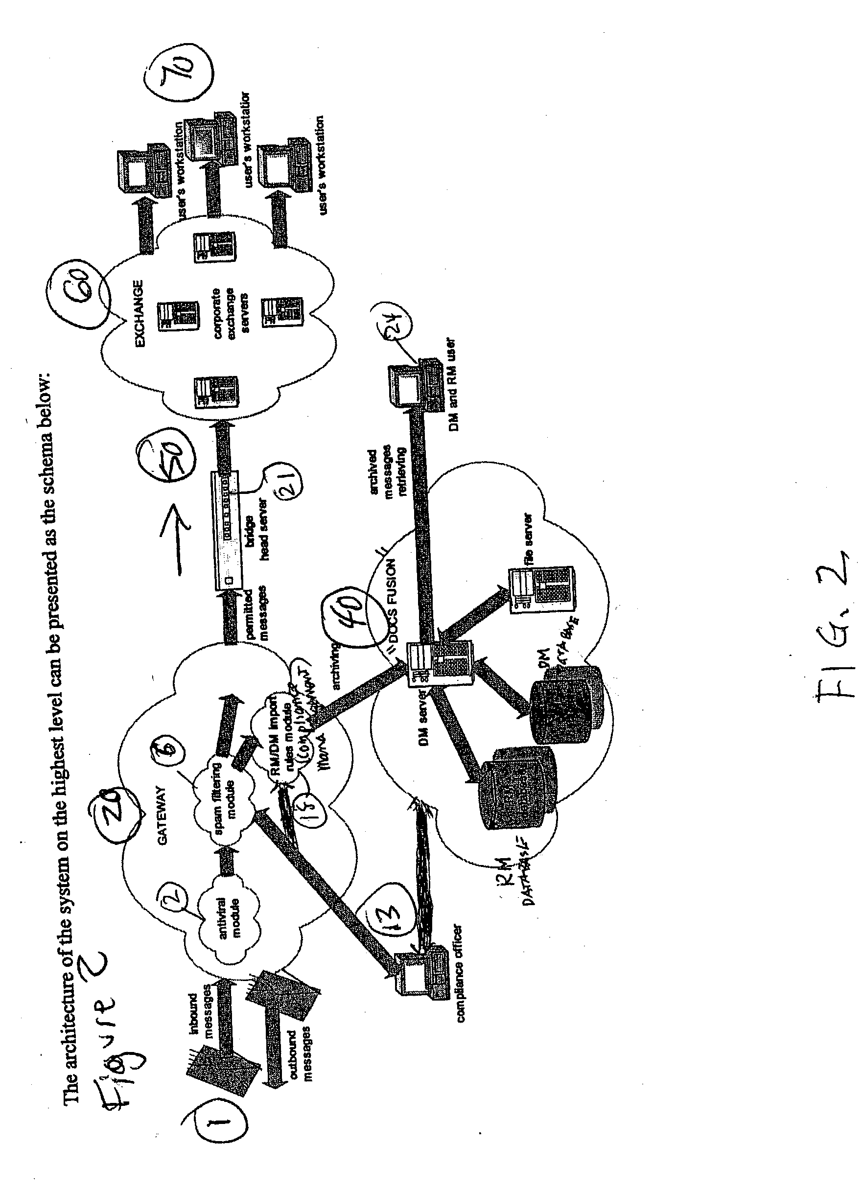 Method of and universal apparatus and module for automatically managing electronic communications, such as e-mail and the like, to enable integrity assurance thereof and real-time compliance with pre-established regulatory requirements as promulgated in government and other compliance database files and information websites, and the like