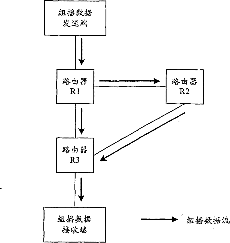 Multicast stream forwarding method, router and system