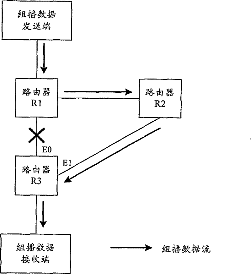 Multicast stream forwarding method, router and system