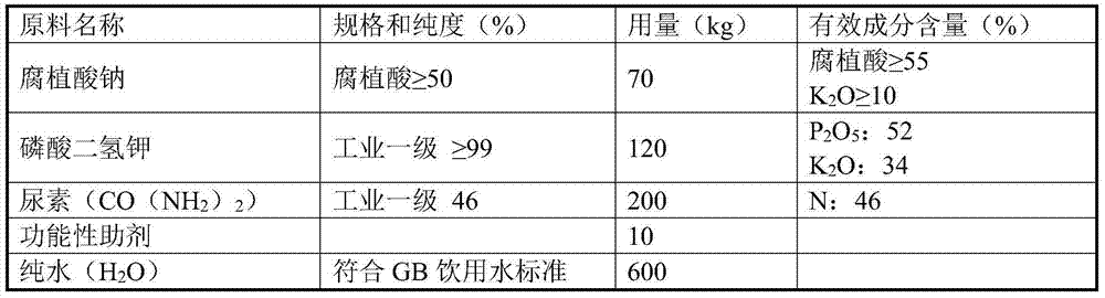 A kind of humic acid multi-nutrient element flushing liquid fertilizer