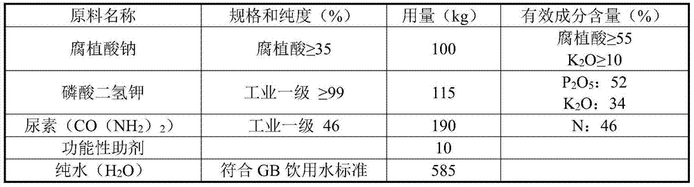 A kind of humic acid multi-nutrient element flushing liquid fertilizer