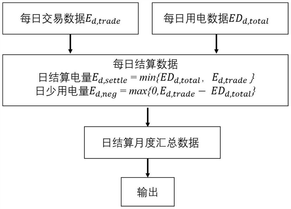 Post contract transfer system and method for marketized users