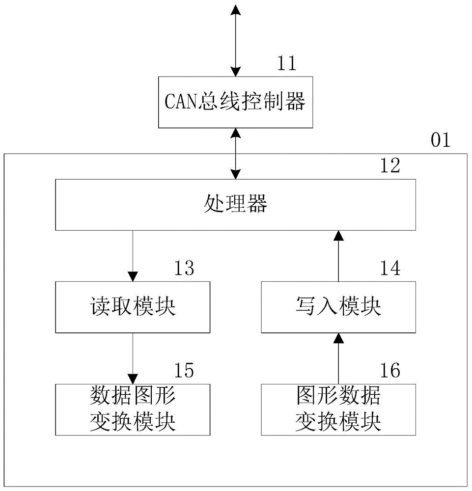 Man-machine interaction system for chassis height adjustment control and control method
