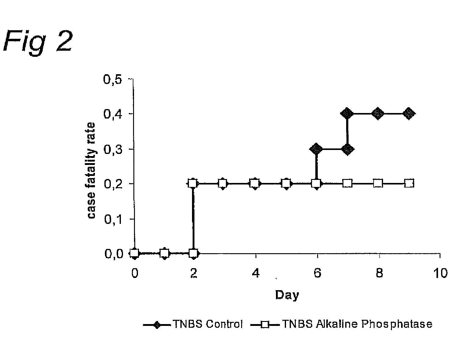 Means and method for treating and/or preventing necrotizing enterocolitis