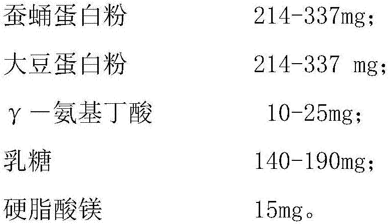 Silkworm pupa protein, compound protein thereof and preparation method thereof