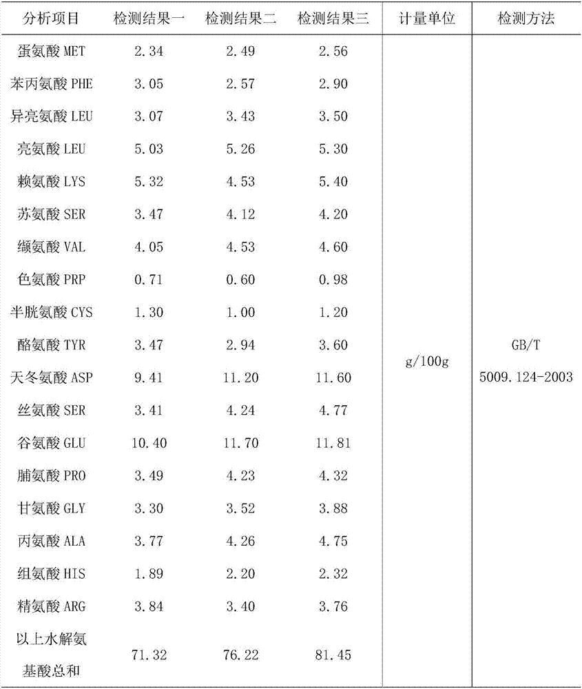 Silkworm pupa protein, compound protein thereof and preparation method thereof