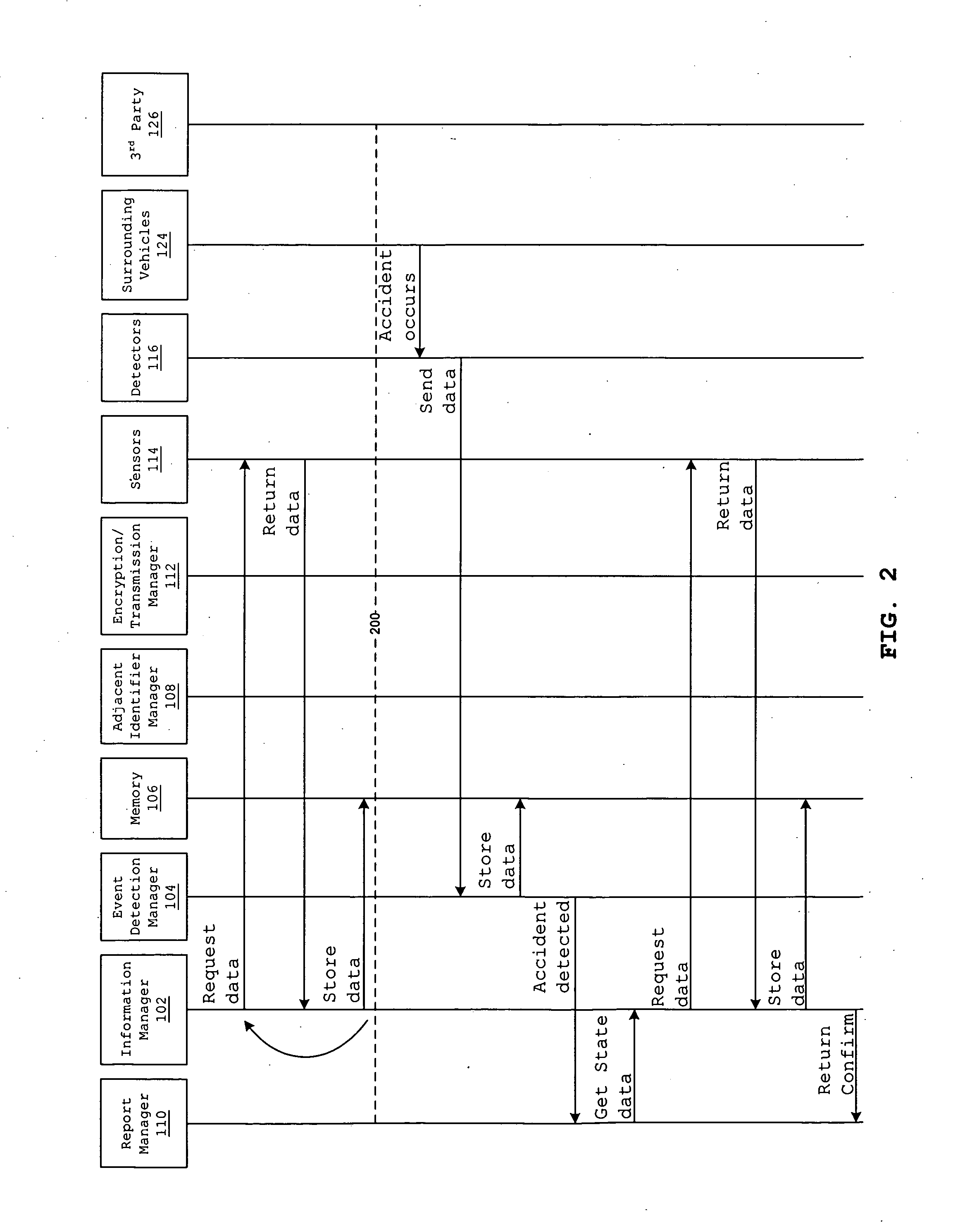 System and method for gathering and submitting data to a third party in response to a vehicle being involved in an accident