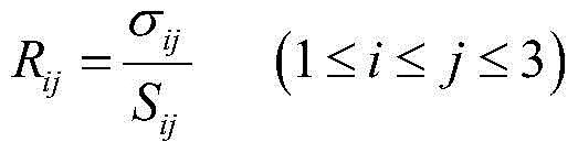 A Prediction Method of Tensile Strength of Composite π-shaped Bonded Connection Structure Based on Average Failure Index