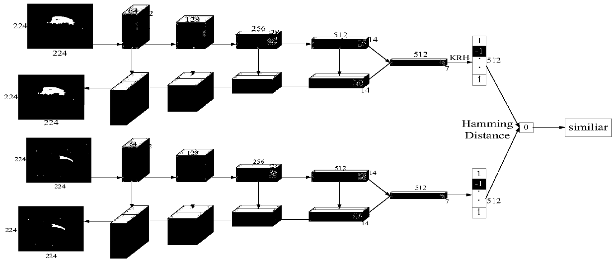 Semi-supervised image retrieval method based on self-coding network and robust kernel hashing
