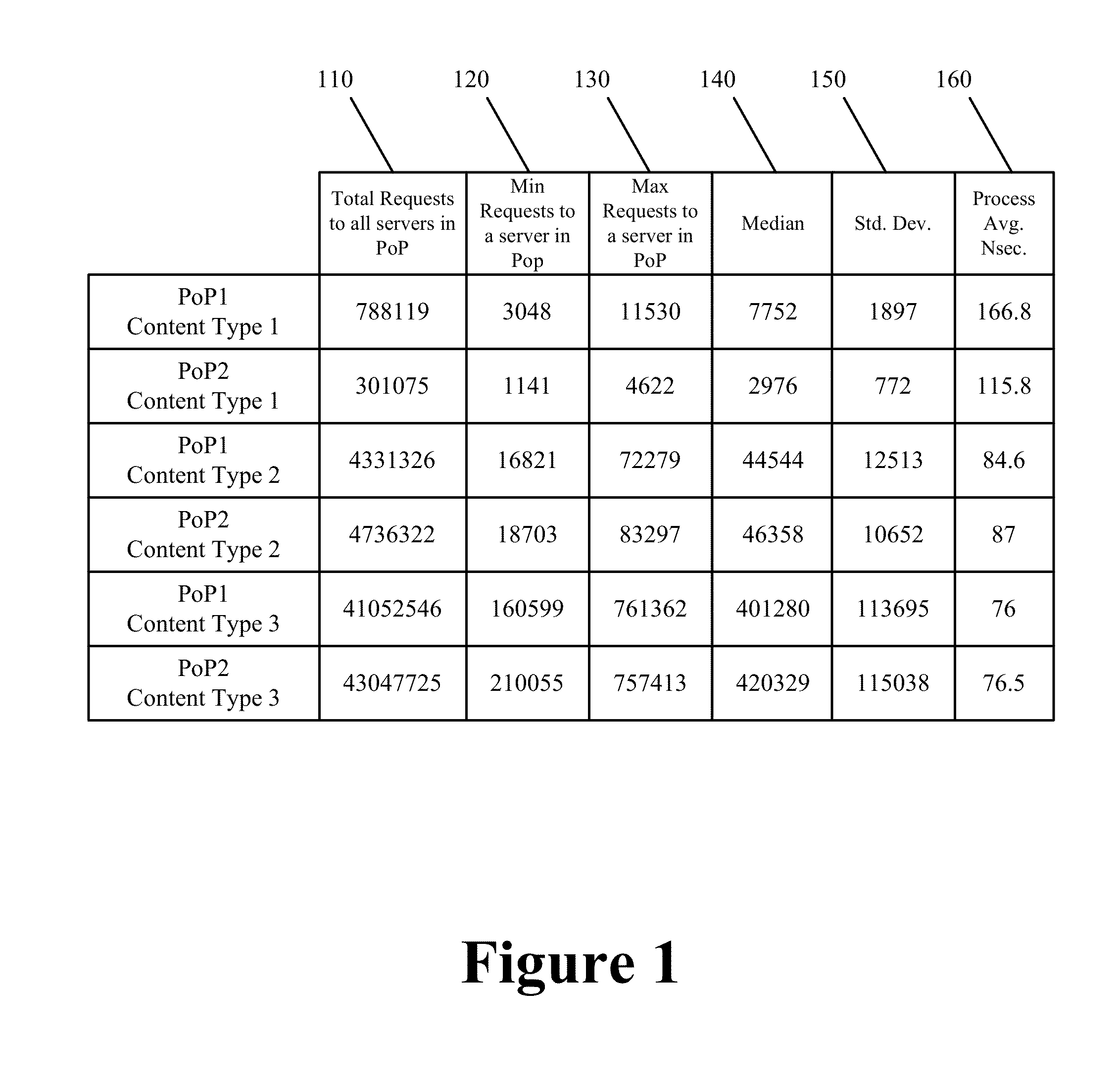 Optimized Consistent Request Distribution for Balanced Load Distribution in a Content Delivery Network