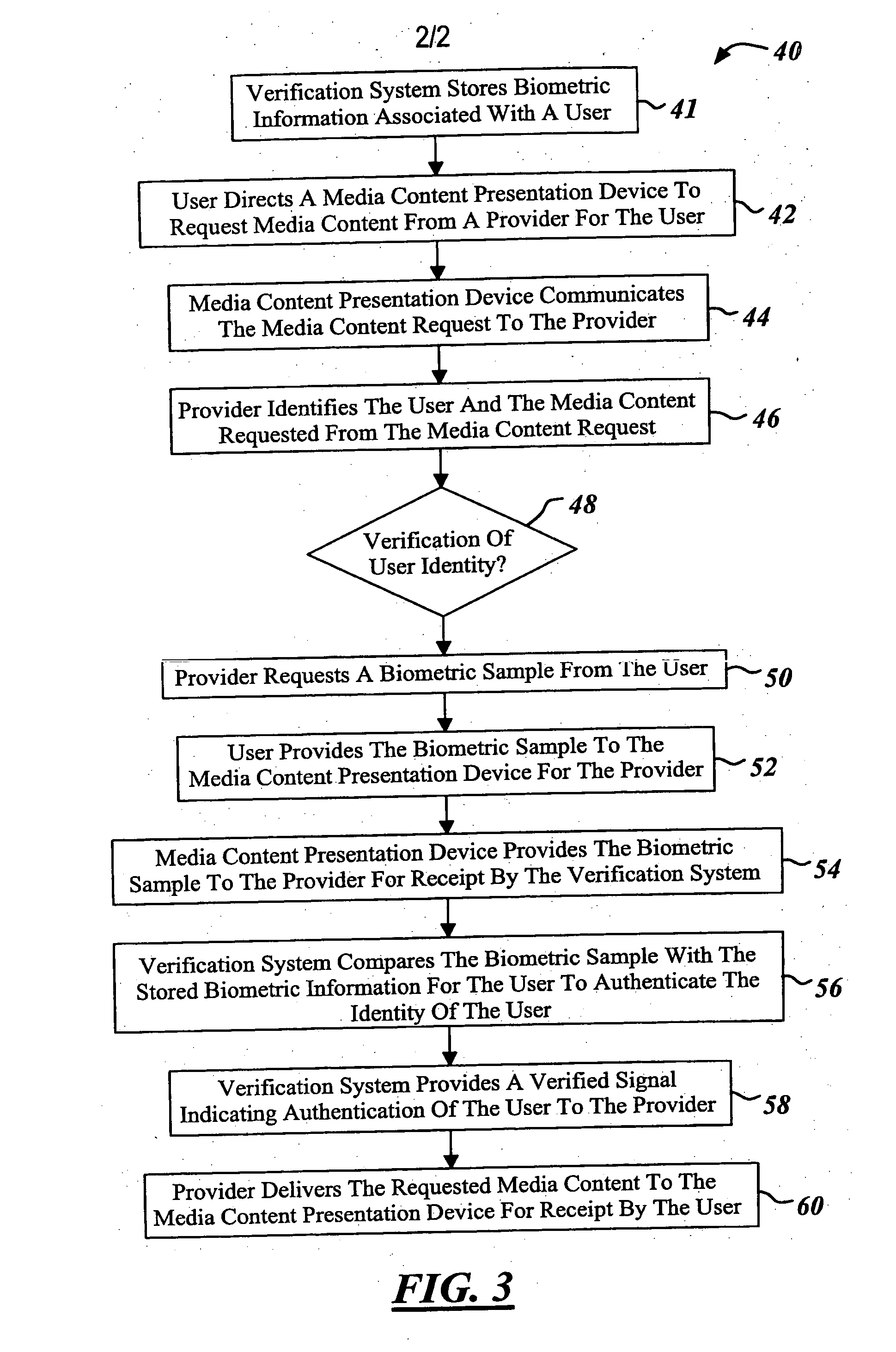 Method and system for biometric based access control of media content presentation devices