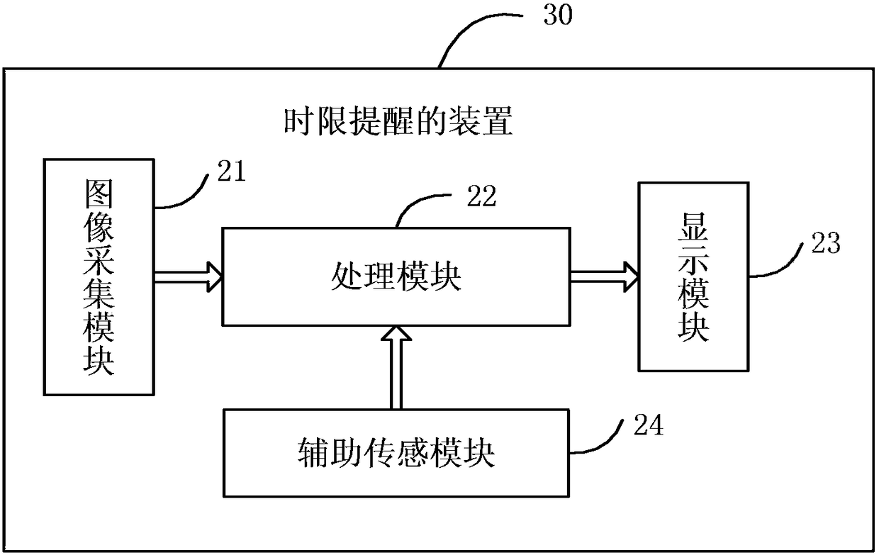 Time limit reminding device, method and system