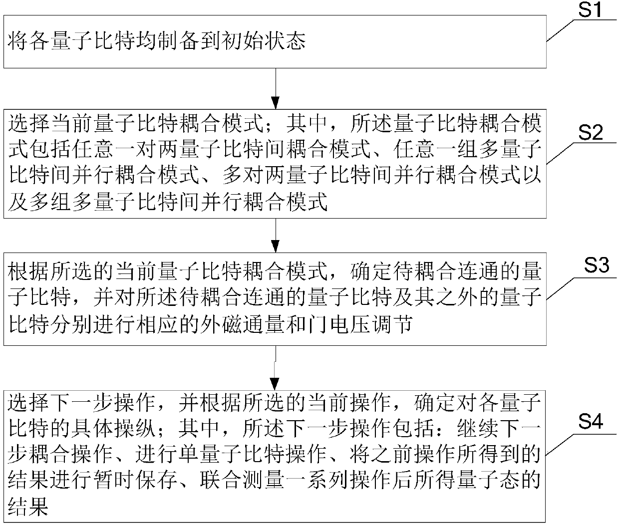 General quantum computer central-processor and manipulation method thereof