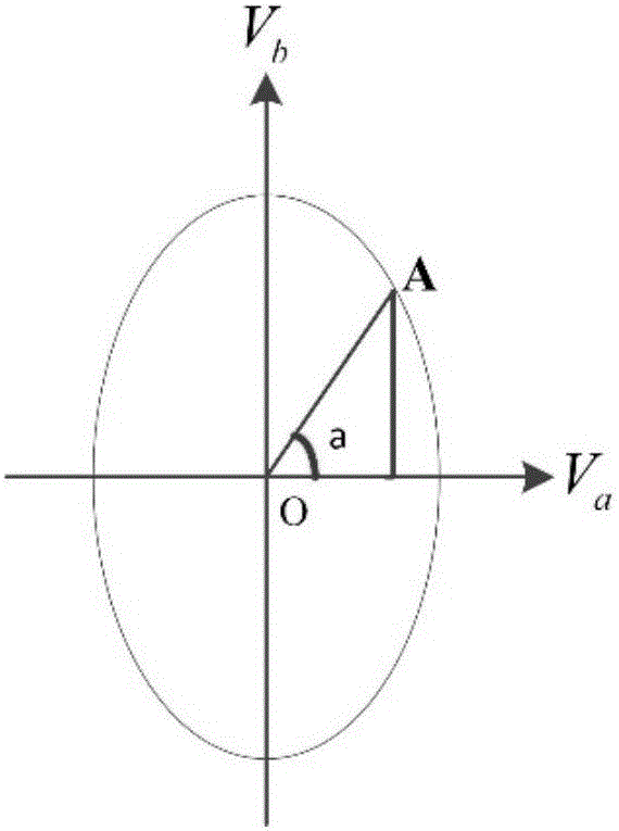 Energy, economy and environment coordination degree calculation method and device based on ellipsoidal model