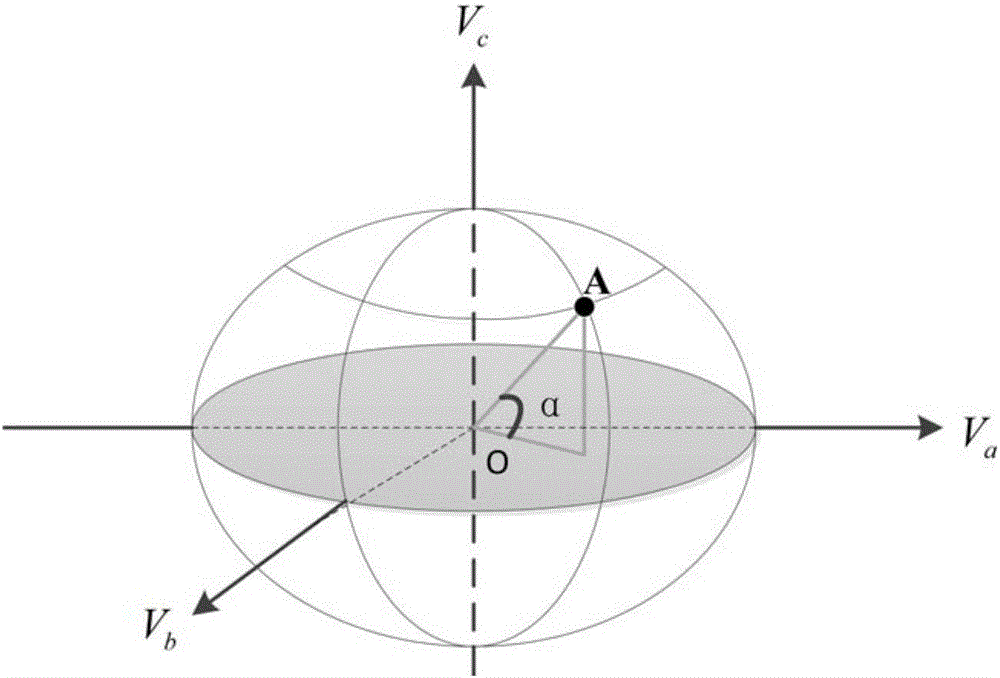 Energy, economy and environment coordination degree calculation method and device based on ellipsoidal model