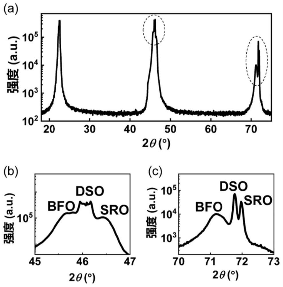 A Characterization Method of Periodic Stripe Domain Structure of Ferroelectric Thin Films