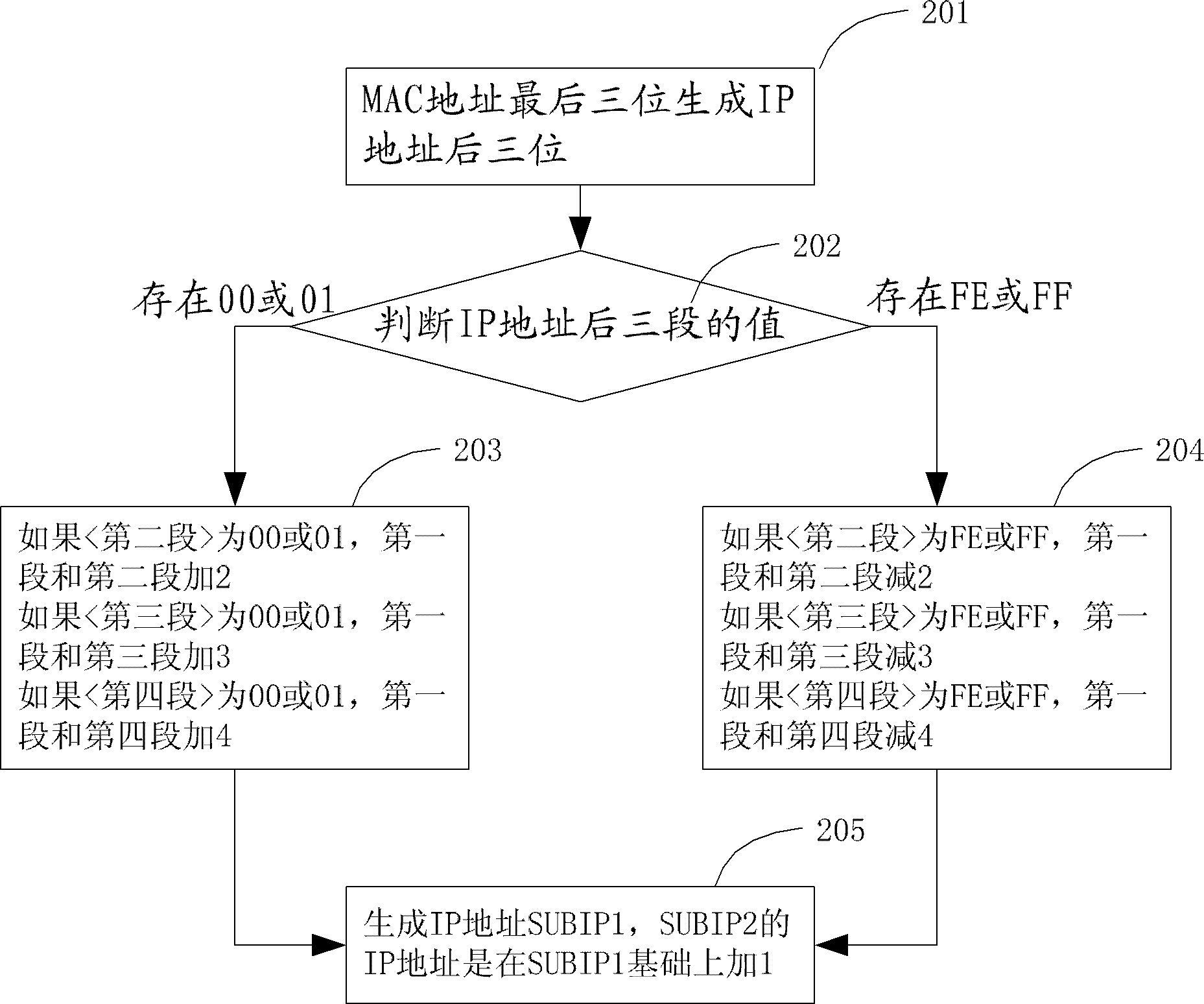 Cooperative communication method of STB (set top box)