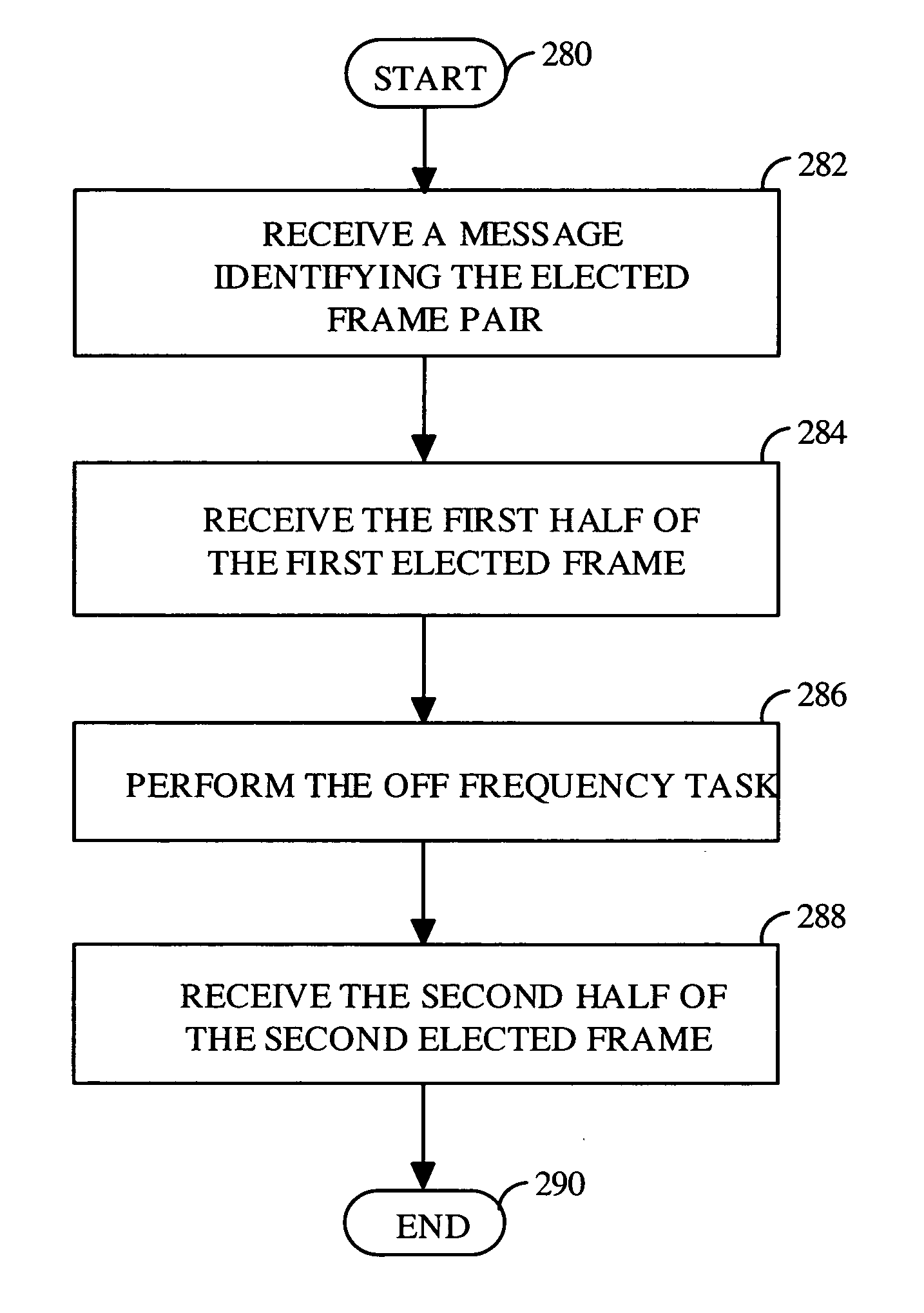 Method and apparatus for coordinating transmission of short messages with hard handoff searches in a wireless communications system
