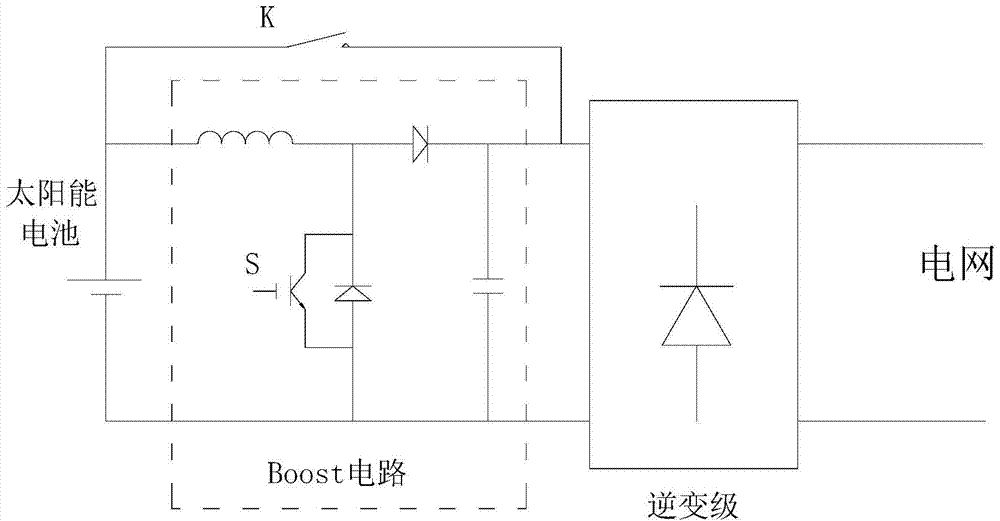 Photovoltaic inverter control method and system