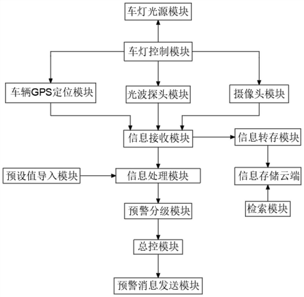 A car light system for obstacle recognition