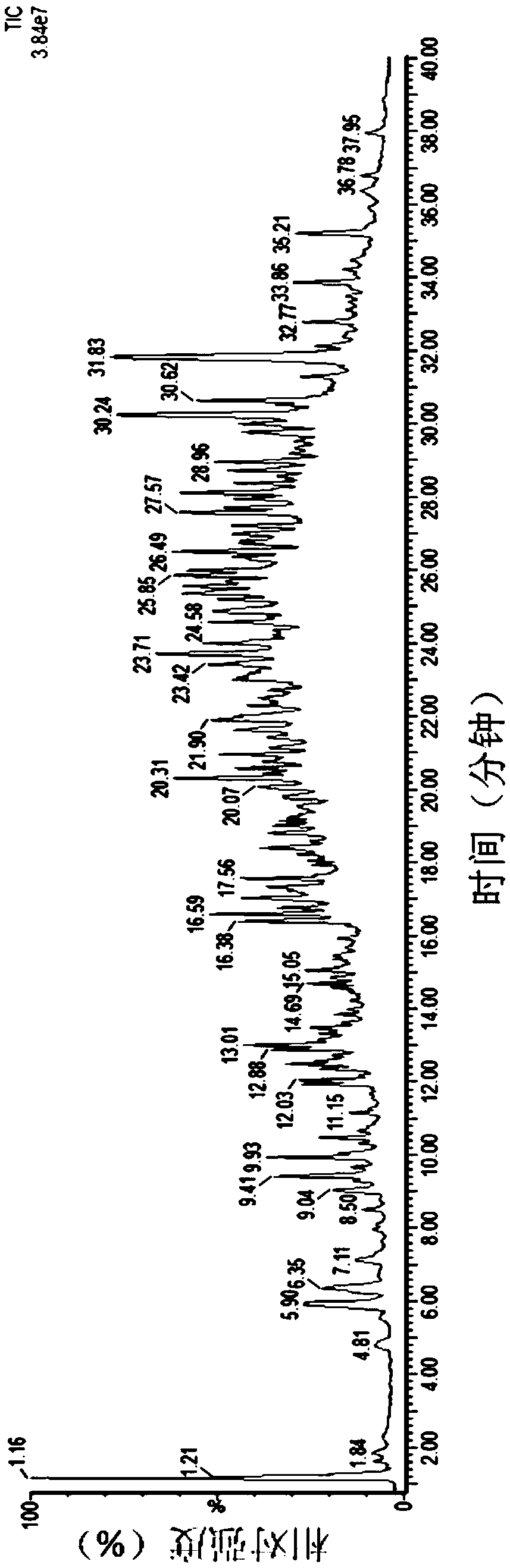 Sulfated heparin oligosaccharide as well as preparation method and application thereof