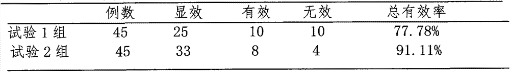 Traditional Chinese medicine composition for treating gallstones and preparation method thereof