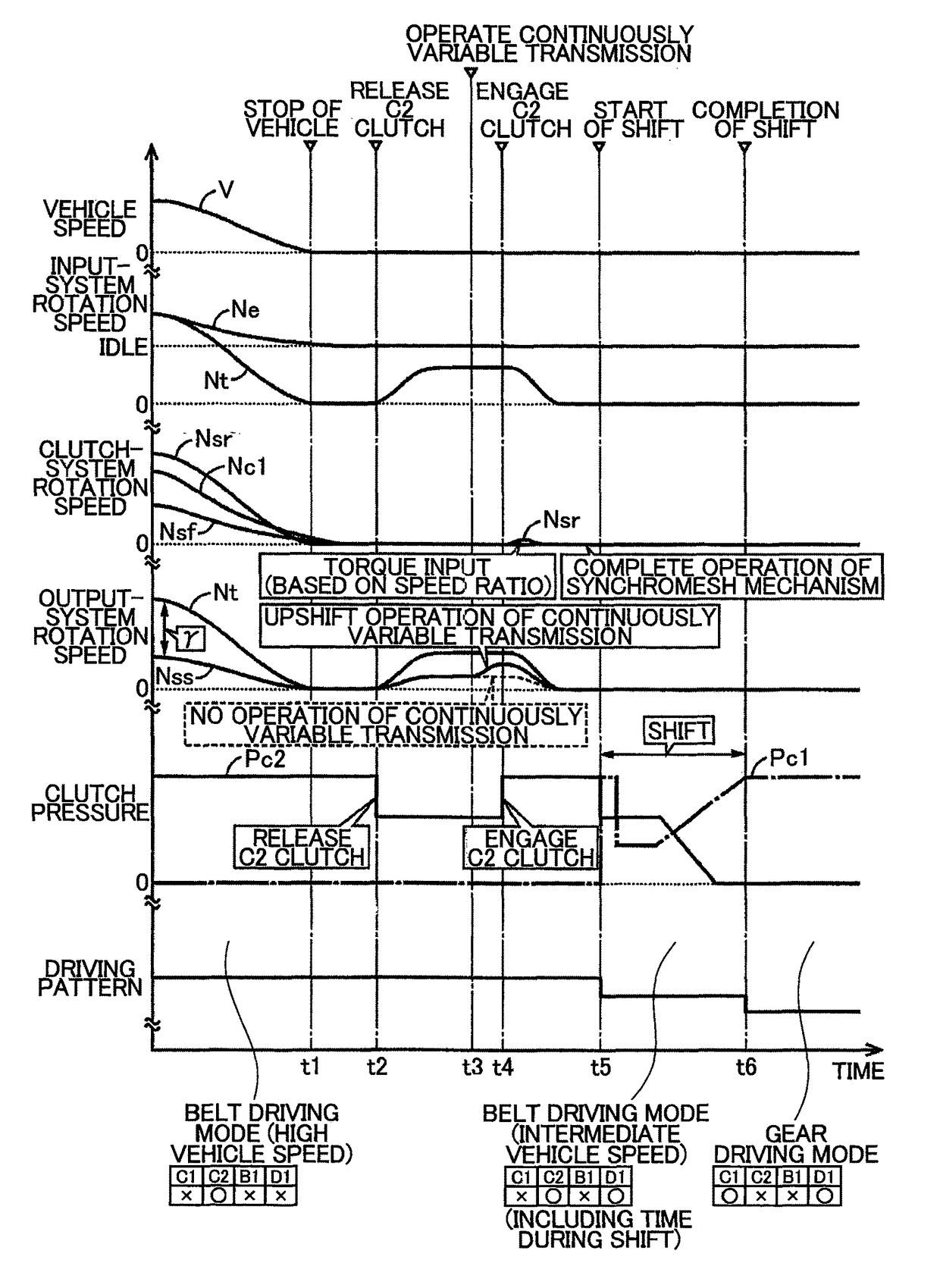 Control apparatus for vehicle