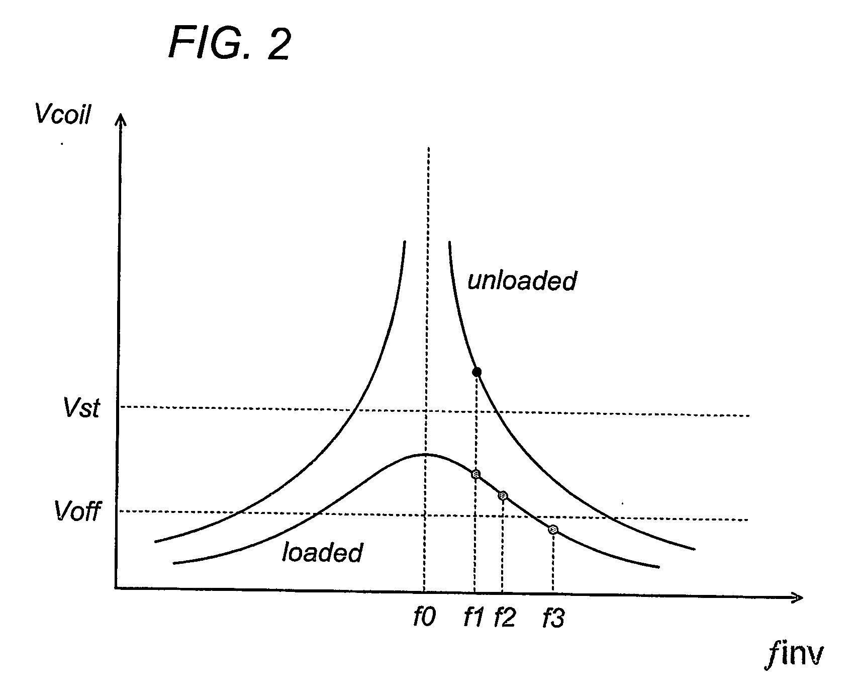 Dimmable ballast for an electrodeless discharge lamp