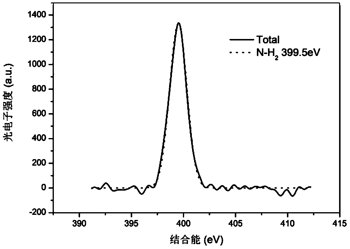 Fluorescence amino carbon quantum dots, and preparation method and application thereof