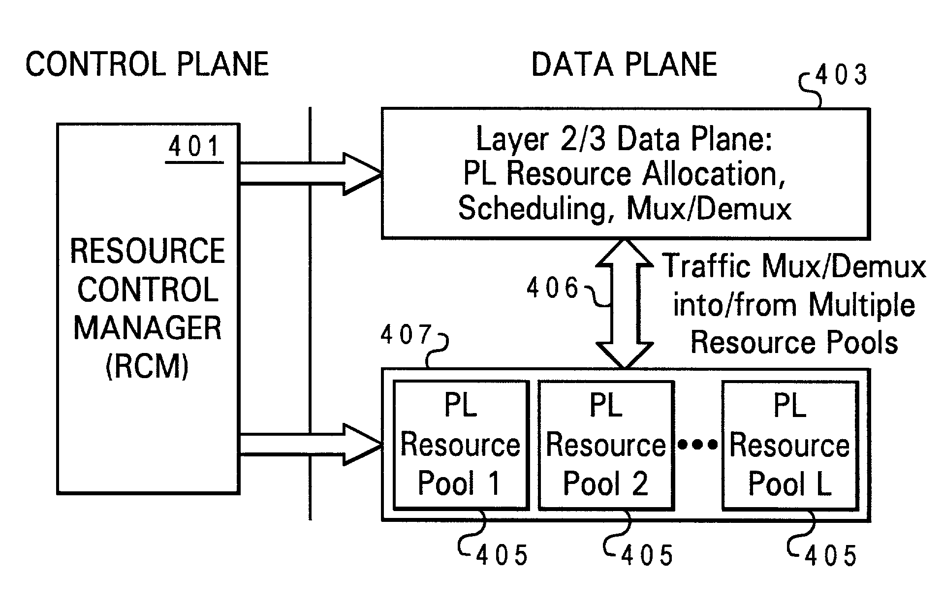 Service-driven air interface protocol architecture for wireless systems