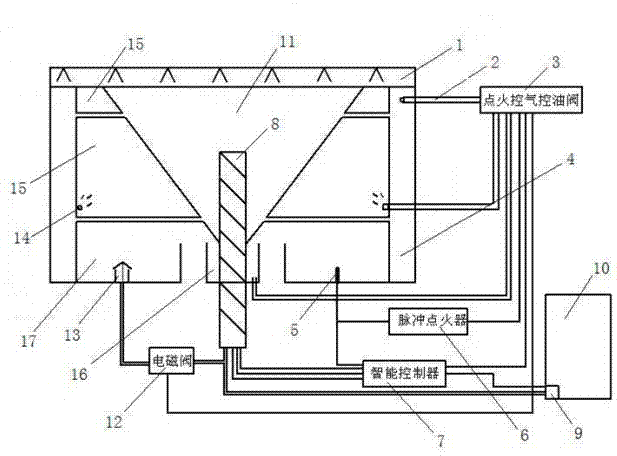 Intelligent gasification furnace and control method thereof