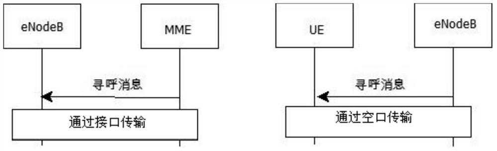 Method for monitoring, sending paging, and paging terminal, and base station and terminal