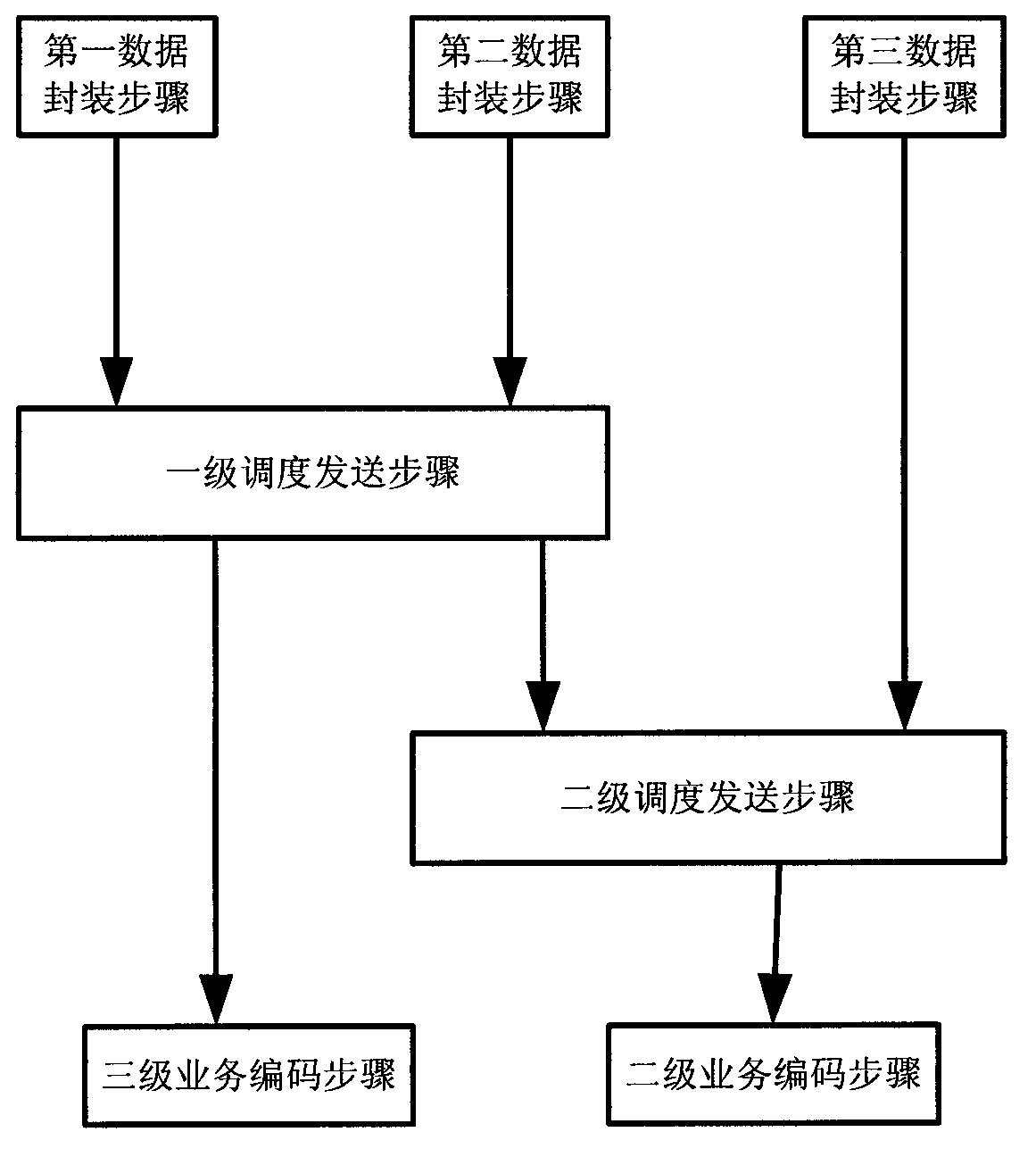 Satellite-borne data management method and device based on AOS standard