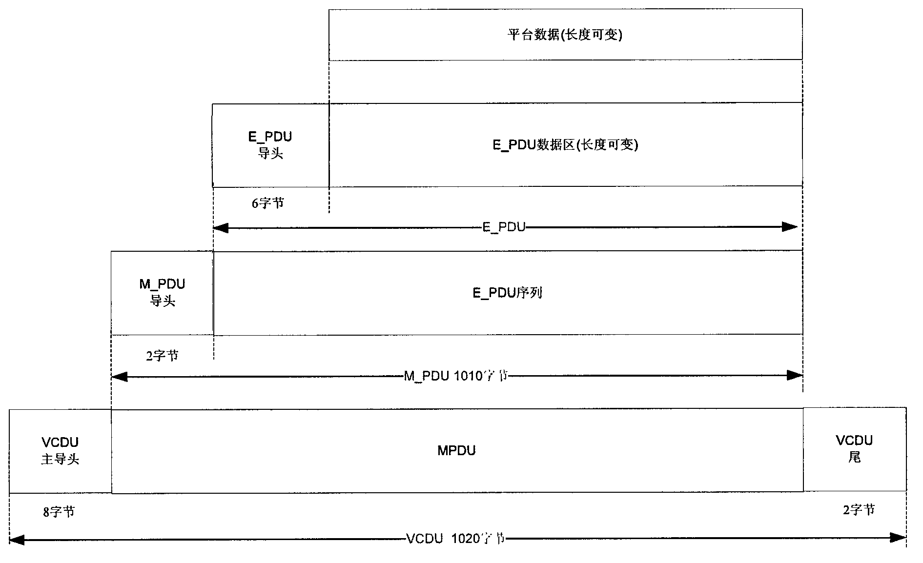 Satellite-borne data management method and device based on AOS standard