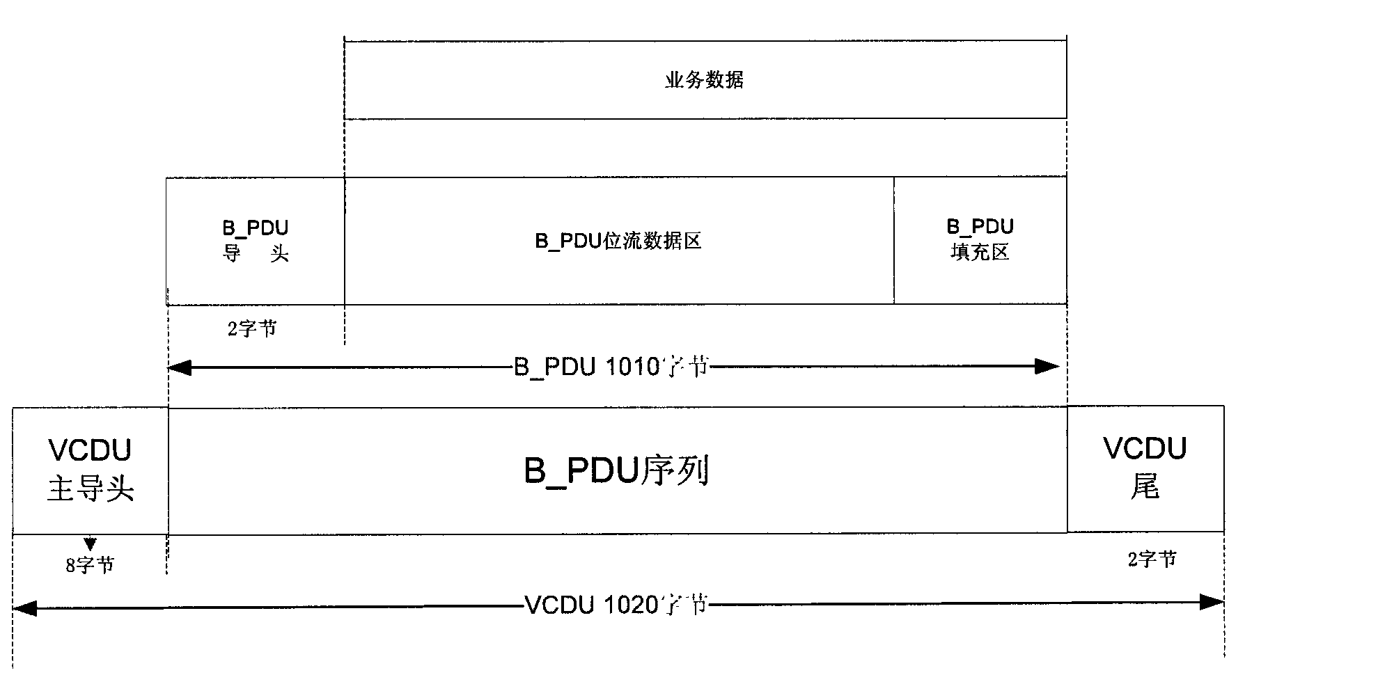 Satellite-borne data management method and device based on AOS standard