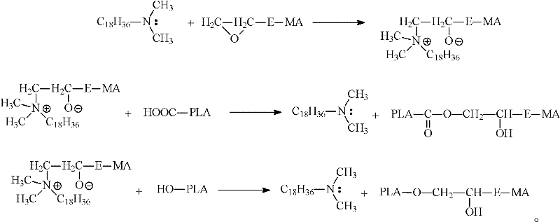 Modified poly(lactic acid) and preparation method thereof