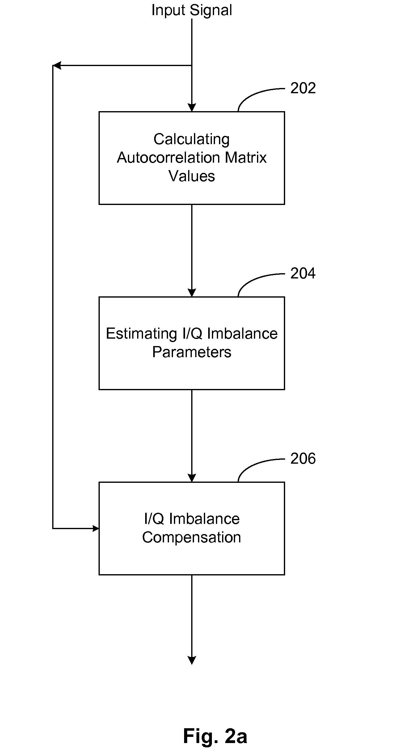Methods for Compensating for I/Q Imbalance in OFDM Systems