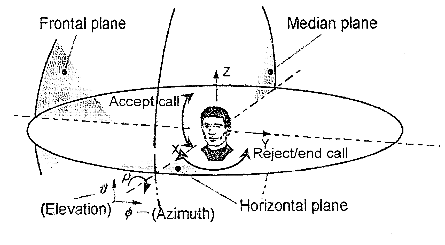 Head mounted voice communication device with motion control