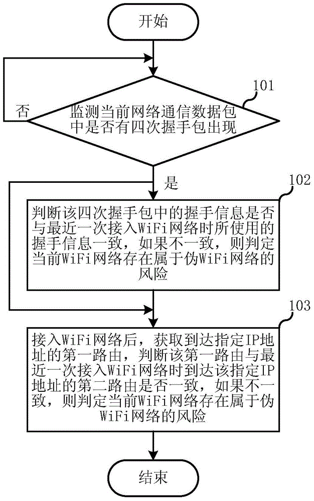 Method and device for recognizing pseudo WiFi network by wireless terminal