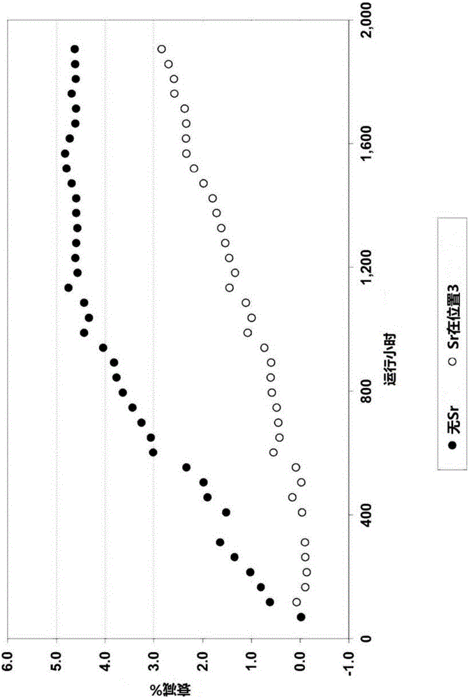 Electrochemical energy conversion devices and cells, and positive electrode-side materials for them