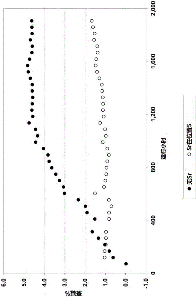 Electrochemical energy conversion devices and cells, and positive electrode-side materials for them