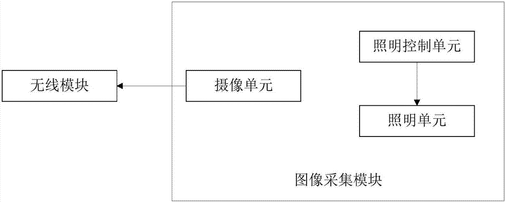 Complementary power generation equipment