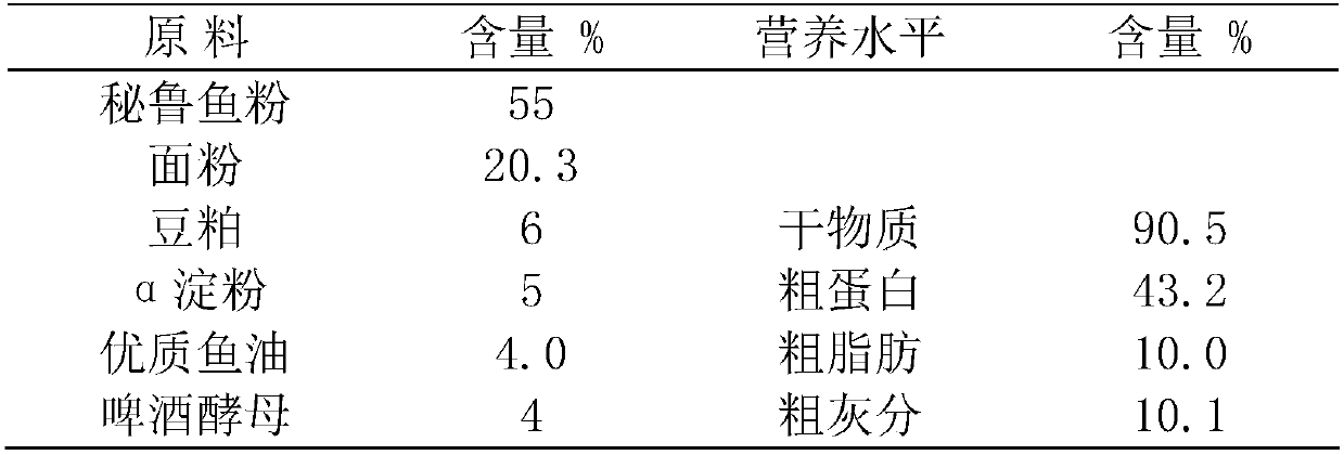Special compound micro-element nutrient for fishes for facility aquaculture of fugu rubripes and preparation method thereof