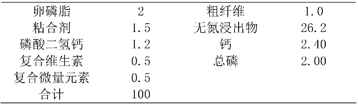 Special compound micro-element nutrient for fishes for facility aquaculture of fugu rubripes and preparation method thereof