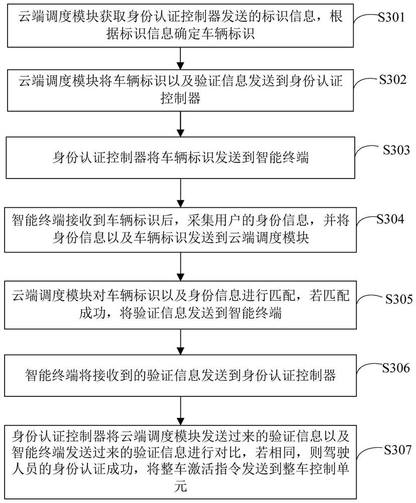 Bus driver identity recognition method and system and storage medium