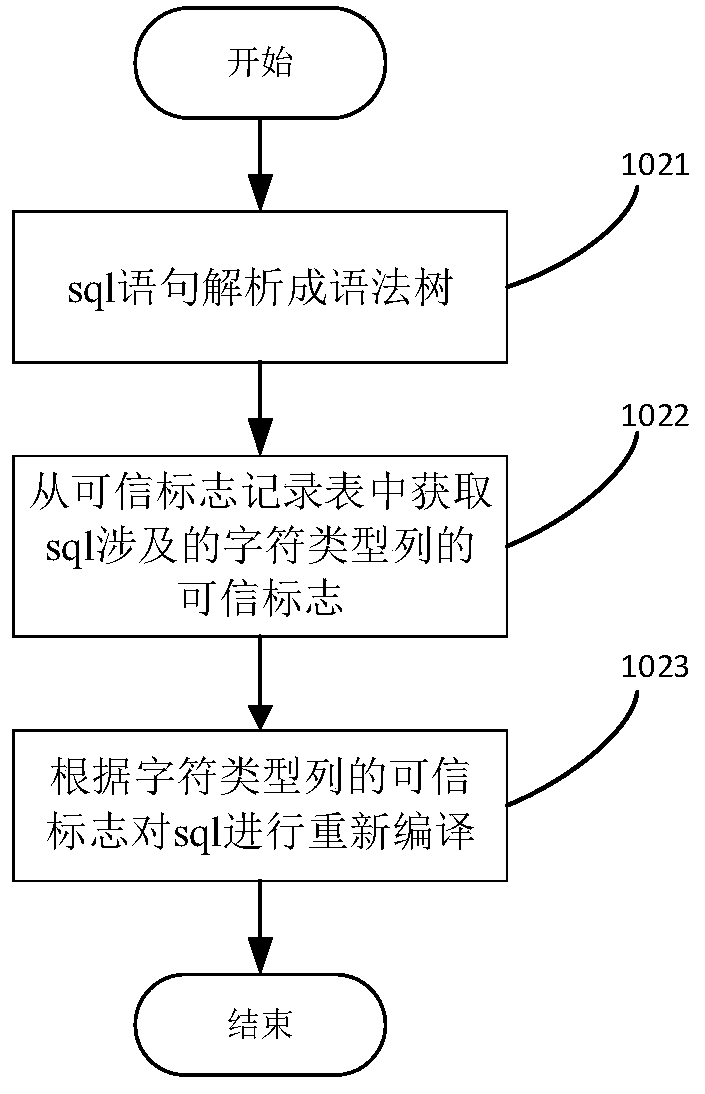 Method and device for eliminating differences between hollow character strings and invalid character strings in database