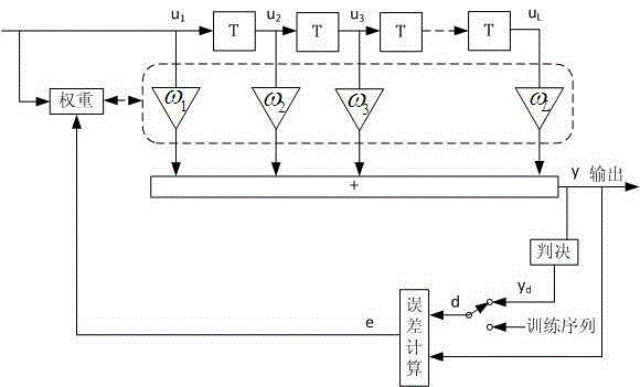 Adaptive equalization algorithm based on QAM (Quadrature Amplitude Modulation) modulation way